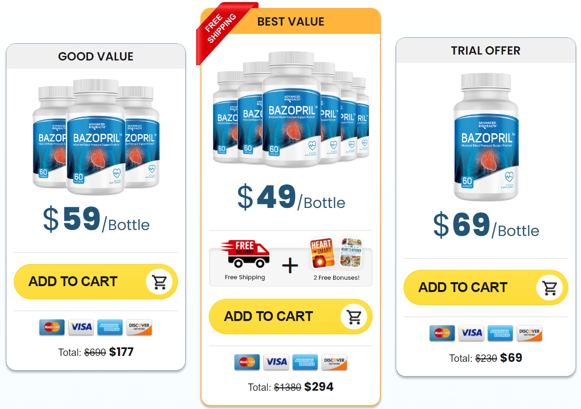 Bazopril.com price